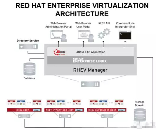 Red Hat-开源世界的领导者-在做什么？